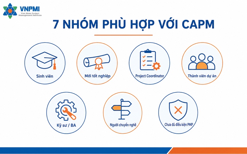 Bảy nhóm đối tượng phù hợp với chứng chỉ CAPM