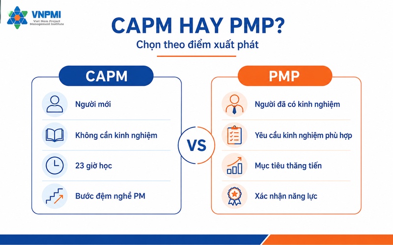 So sánh CAPM và PMP theo điểm xuất phát nghề nghiệp
