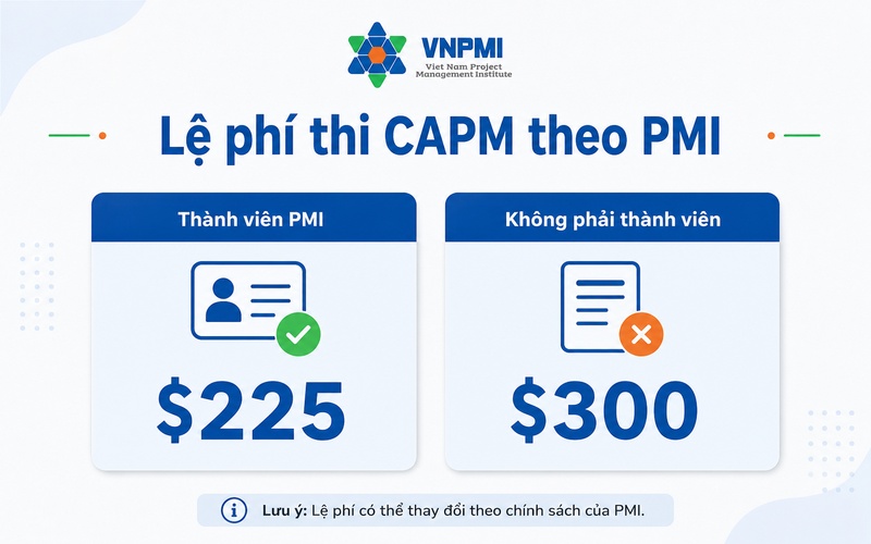 So sánh chi phí thi CAPM có và không có PMI membership