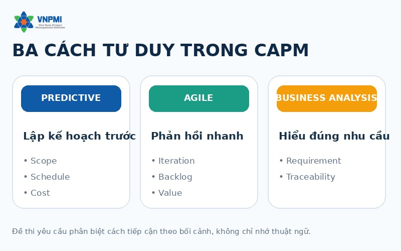 So sánh tư duy predictive, agile và business analysis trong CAPM