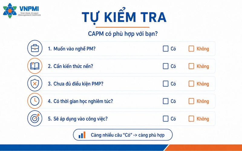 Bài tự kiểm tra CAPM có phù hợp với bạn hay không