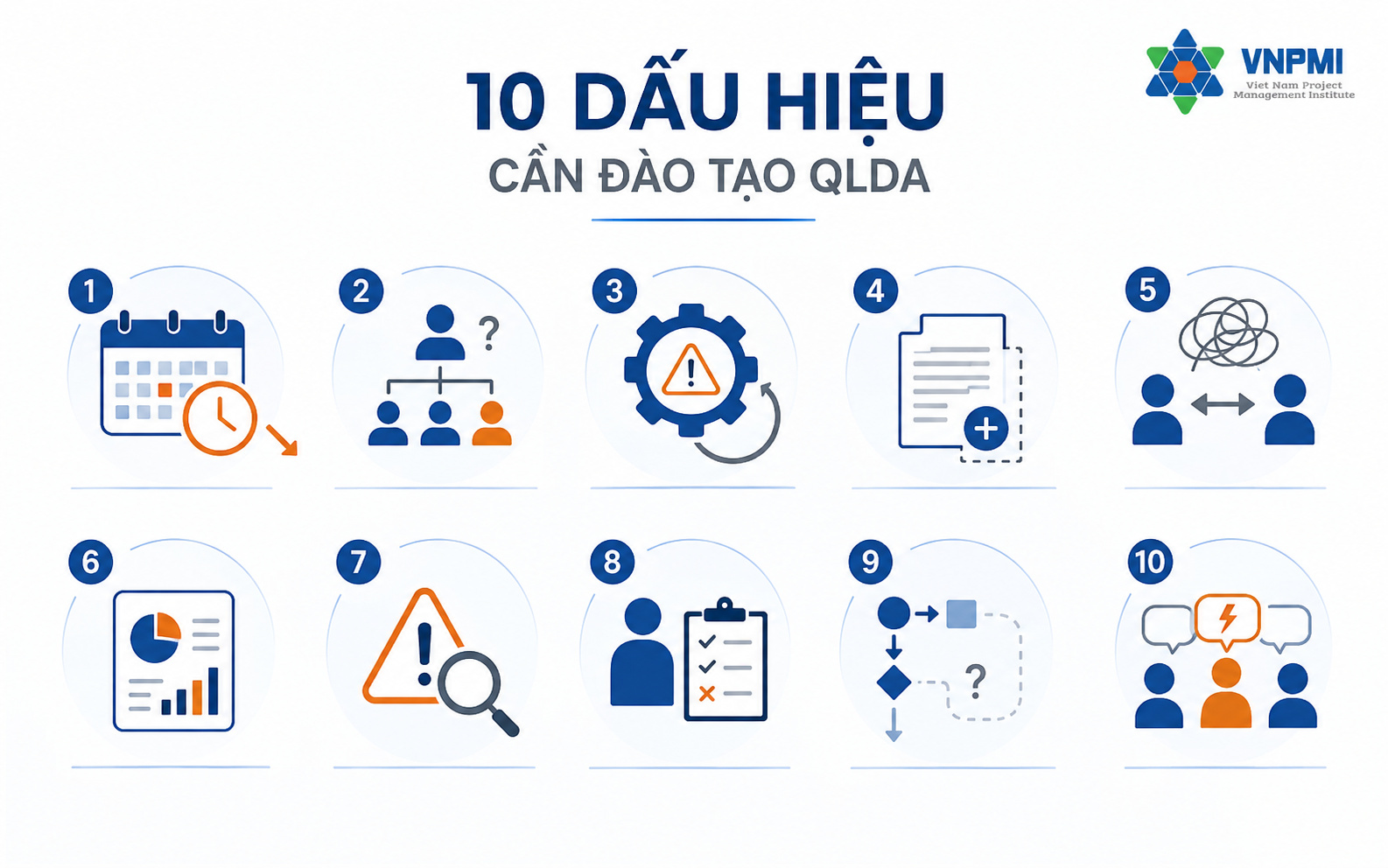 10 dấu hiệu doanh nghiệp cần đánh giá nhu cầu đào tạo quản lý dự án