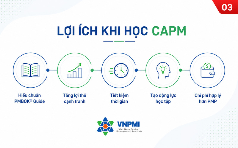 Ma trận quyết định chọn CAPM, học nền hoặc đi thẳng PMP