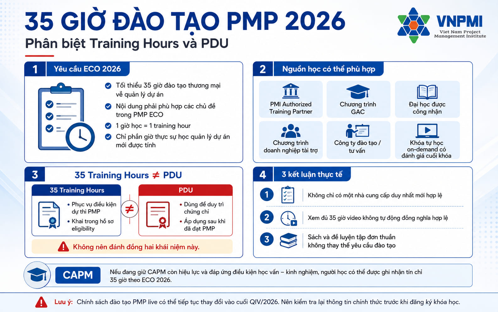 Phân biệt 35 giờ đào tạo quản lý dự án và PDU trong hành trình PMP
