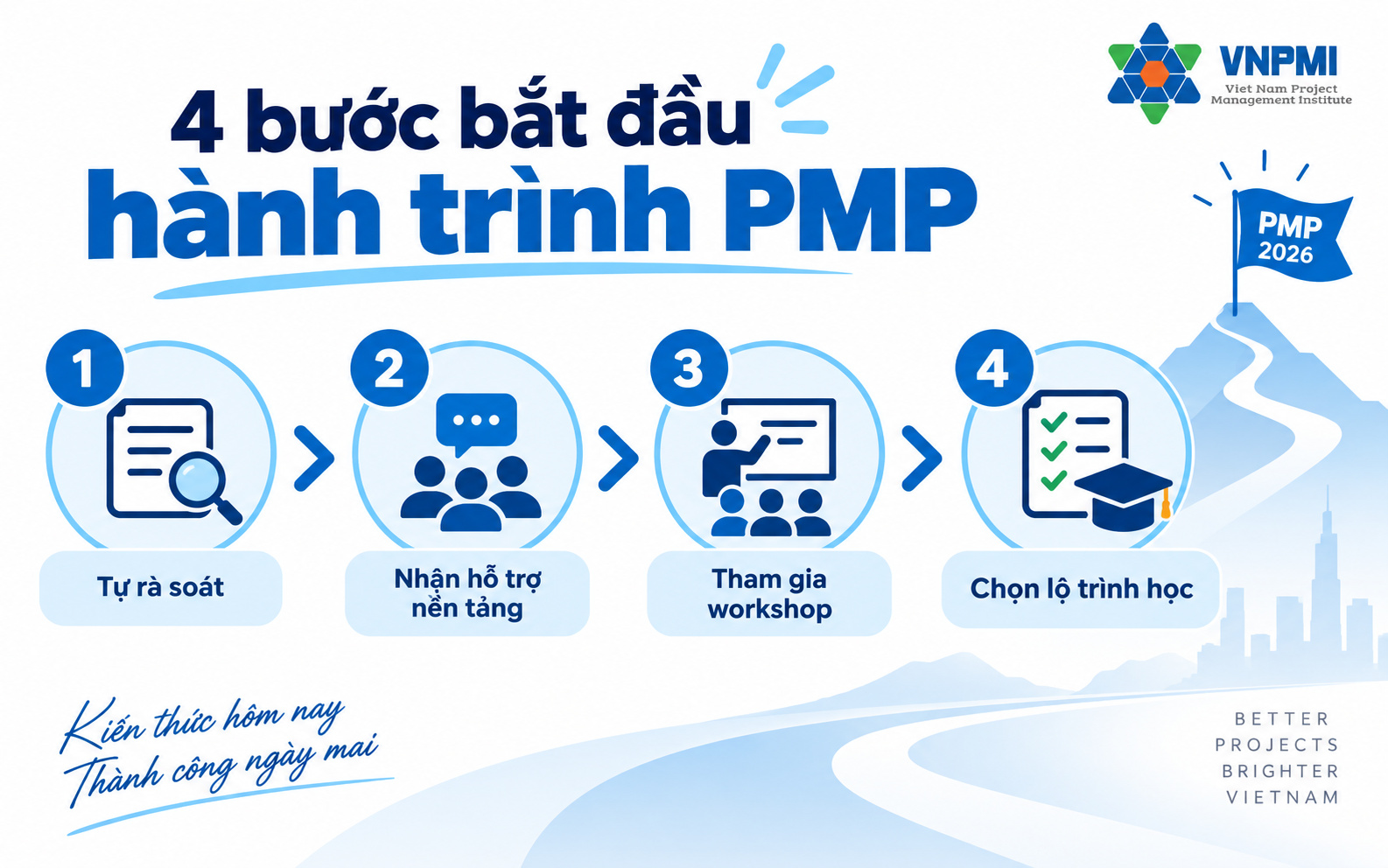 Bốn bước bắt đầu hành trình PMP từ Starter Kit đến workshop và lộ trình học