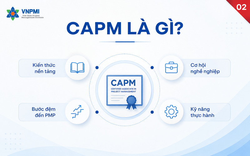 Sơ đồ CAPM là bước đệm có chủ đích trước mục tiêu PMP