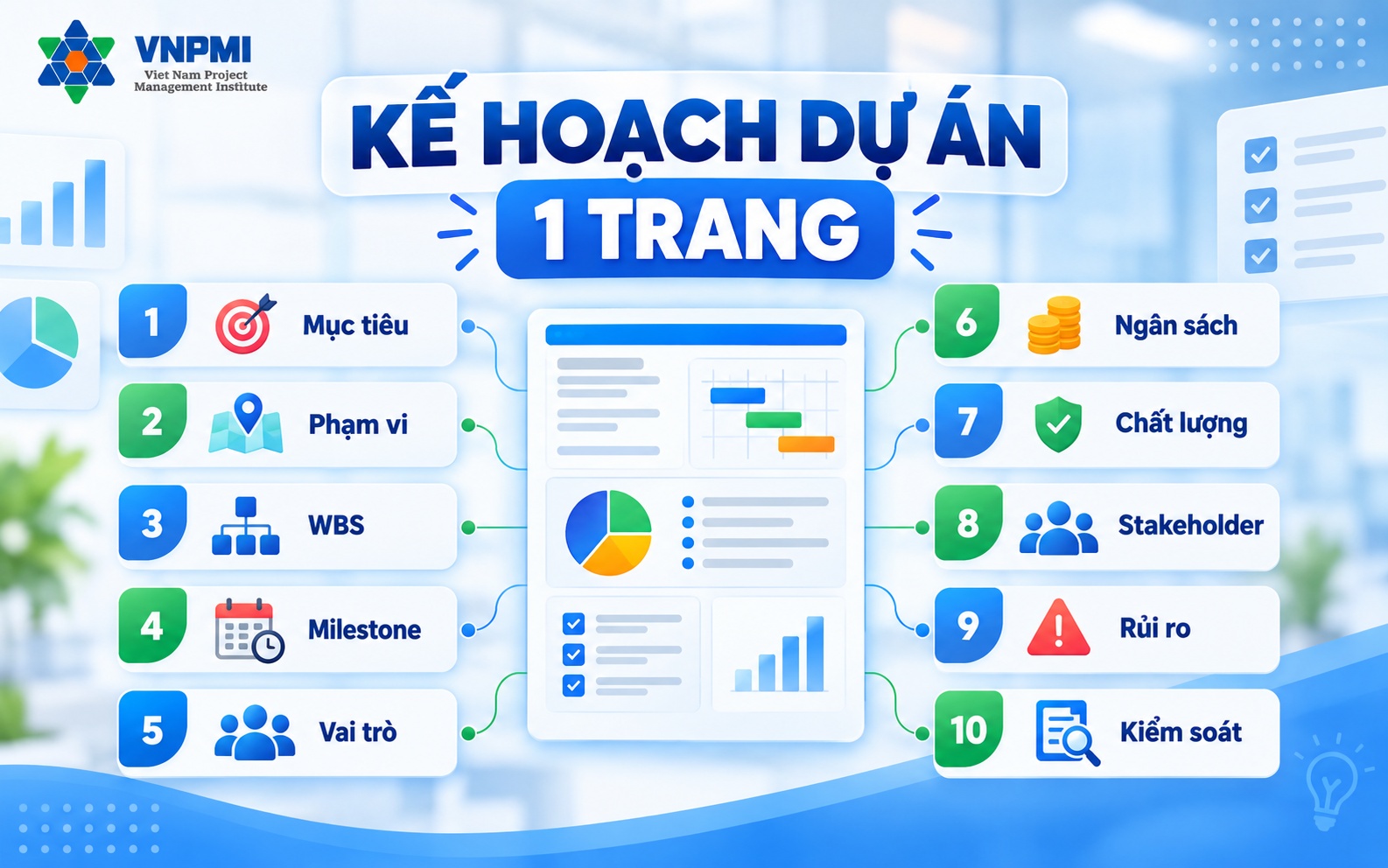 Sơ đồ cấu trúc One-page Project Management Plan cho người mới