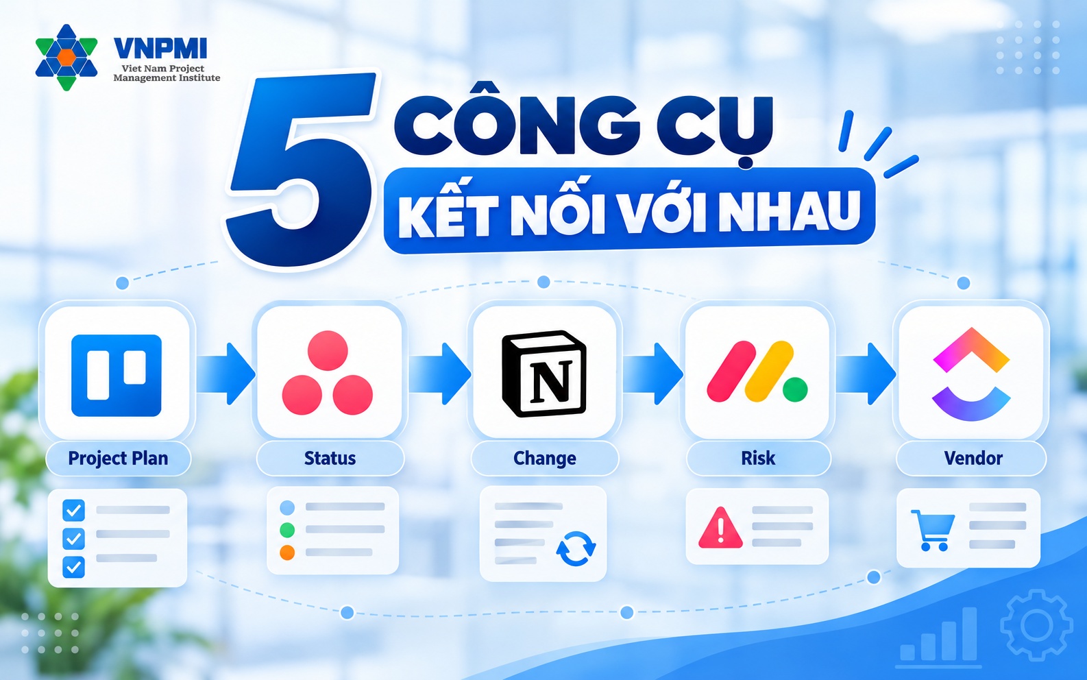 Sơ đồ dòng thông tin giữa Project Plan Status Report Change Request Risk Register và Source Selection Matrix
