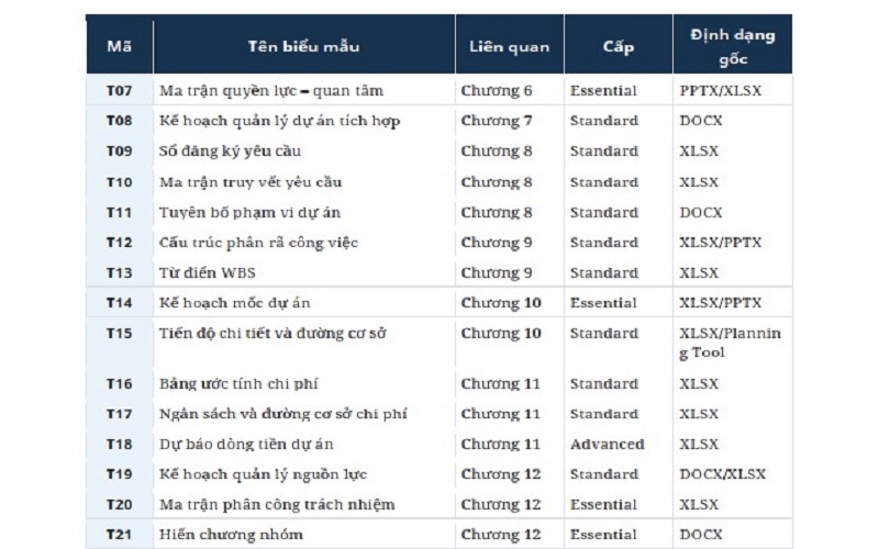 Project Manager lựa chọn biểu mẫu phù hợp theo bối cảnh