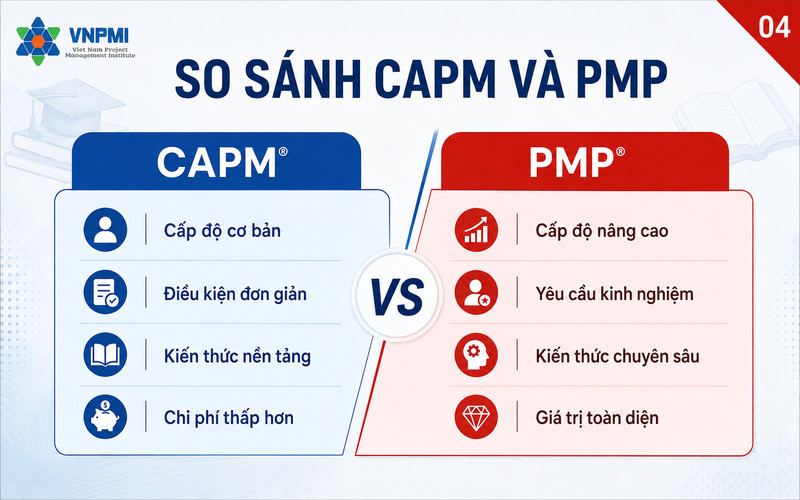 Bảng so sánh CAPM và PMP theo giai đoạn nghề nghiệp
