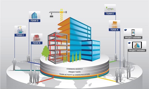 Nghiên cứu tiêu chuẩn hướng dẫn BIM trên thế giới và đề xuất các nội dung trong tiêu chuẩn BIM áp dụng tại Việt Nam