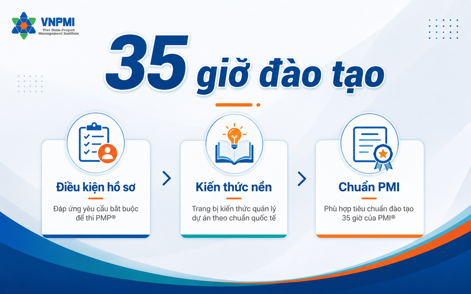 Ba tình huống thường gặp về 35 Contact Hours PMP gồm self paced và lớp live trước sau thay đổi 2026