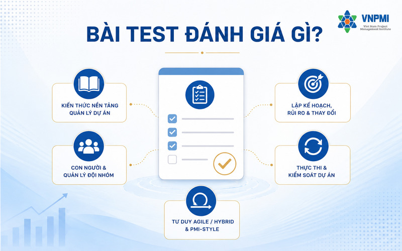 Năm nhóm năng lực cần xem khi làm bài test quản lý dự án