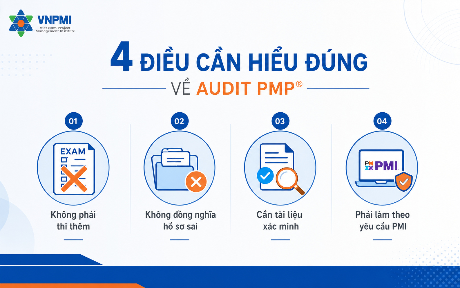 Bộ tài liệu thường được yêu cầu khi audit hồ sơ PMP