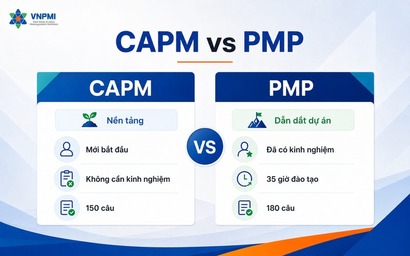 So sánh tổng quan CAPM và PMP