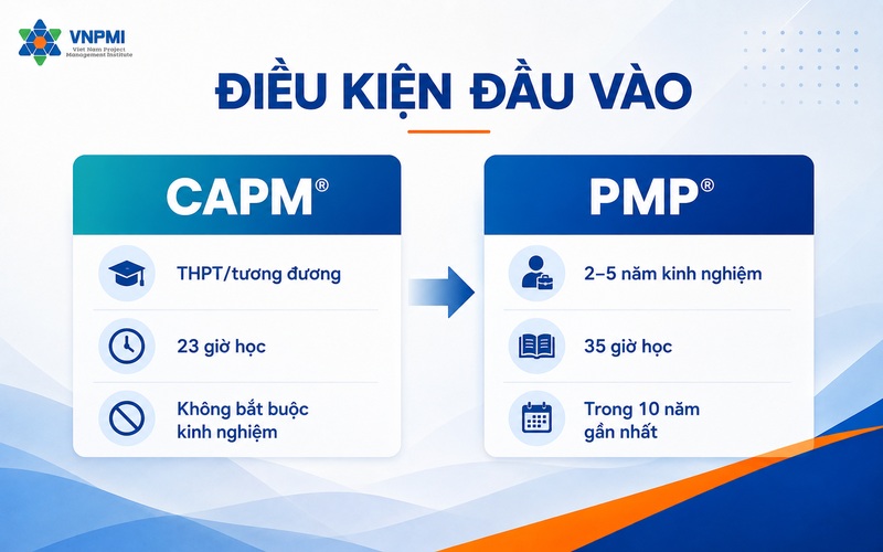 So sánh điều kiện thi CAPM và PMP
