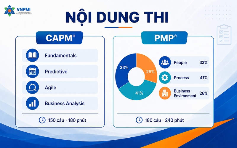 So sánh nội dung thi CAPM và PMP 2026