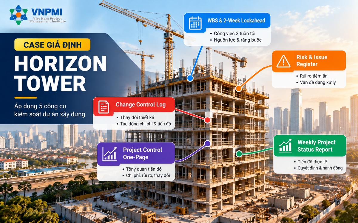 Case giả định Horizon Tower cho thấy constraint, risk, change và decision được kết nối qua năm công cụ kiểm soát dự án