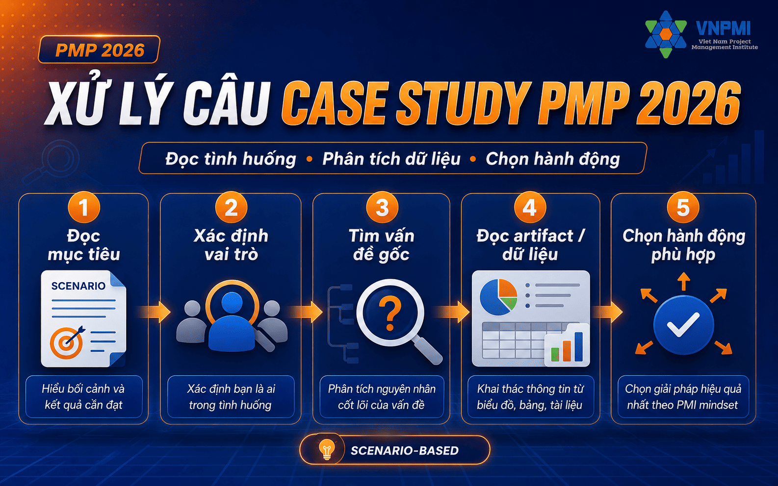 Cách xử lý câu hỏi case study và dữ liệu trong kỳ thi PMP 2026