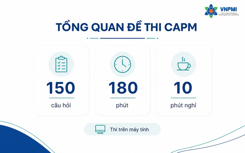 Tổng quan đề thi CAPM gồm 150 câu, 180 phút và một lần nghỉ 10 phút