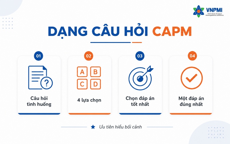 Các dạng câu hỏi trong đề thi CAPM gồm multiple choice drag and drop hot spot comic strip