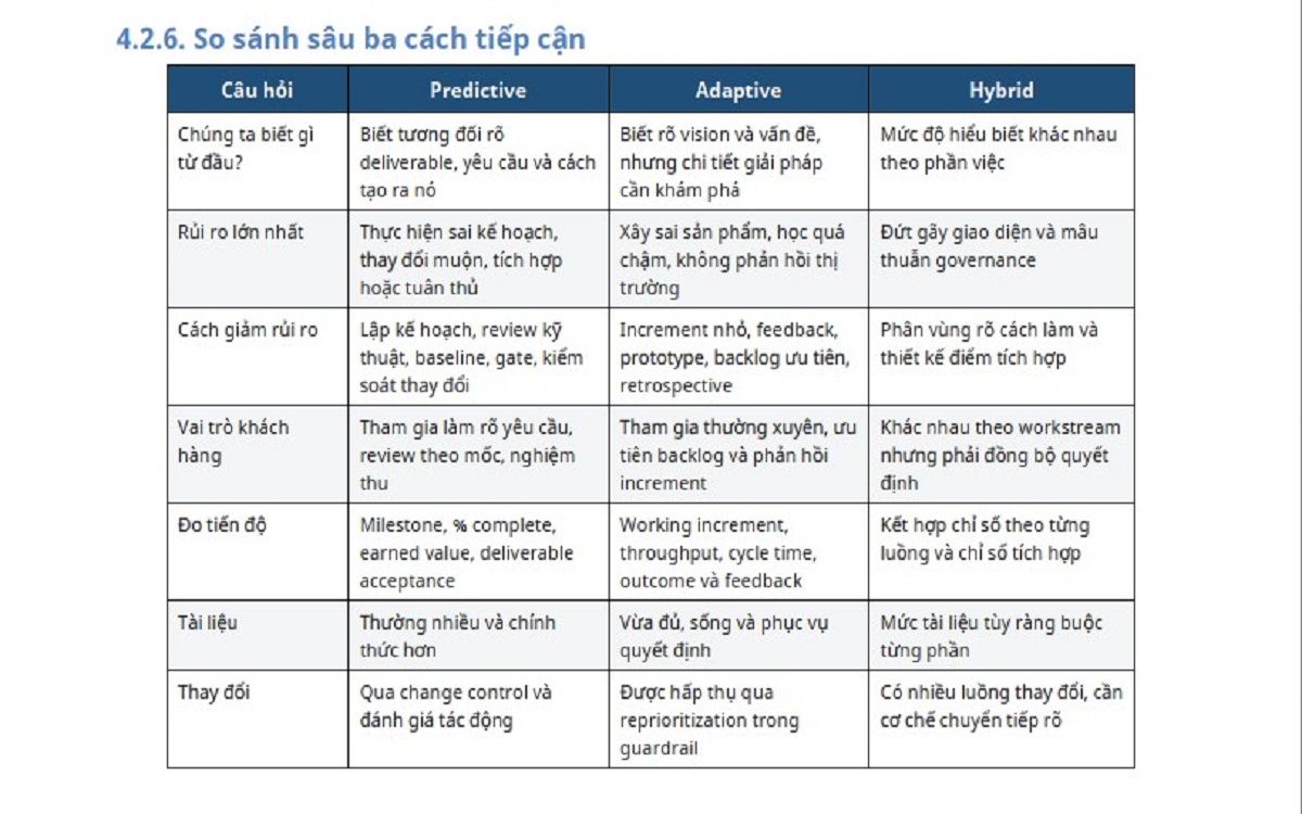 Cấu trúc hai phần và chín section của sách PMBOK 8 dễ hiểu cho quản lý dự án mới