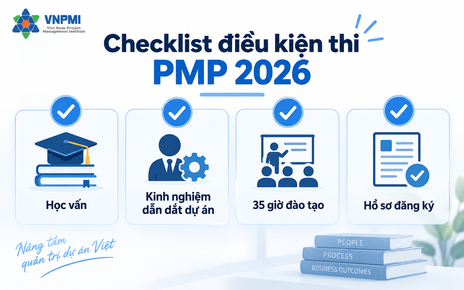 Checklist bốn nhóm thông tin cần rà soát trước khi đăng ký thi PMP 2026