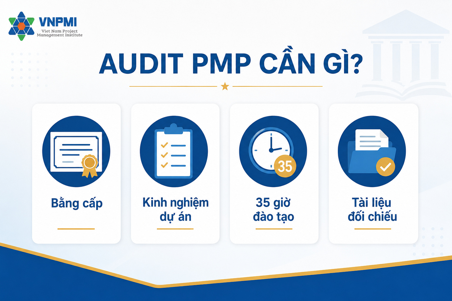 Quy trình tám bước chuẩn bị và rà soát hồ sơ PMP trước khi nộp