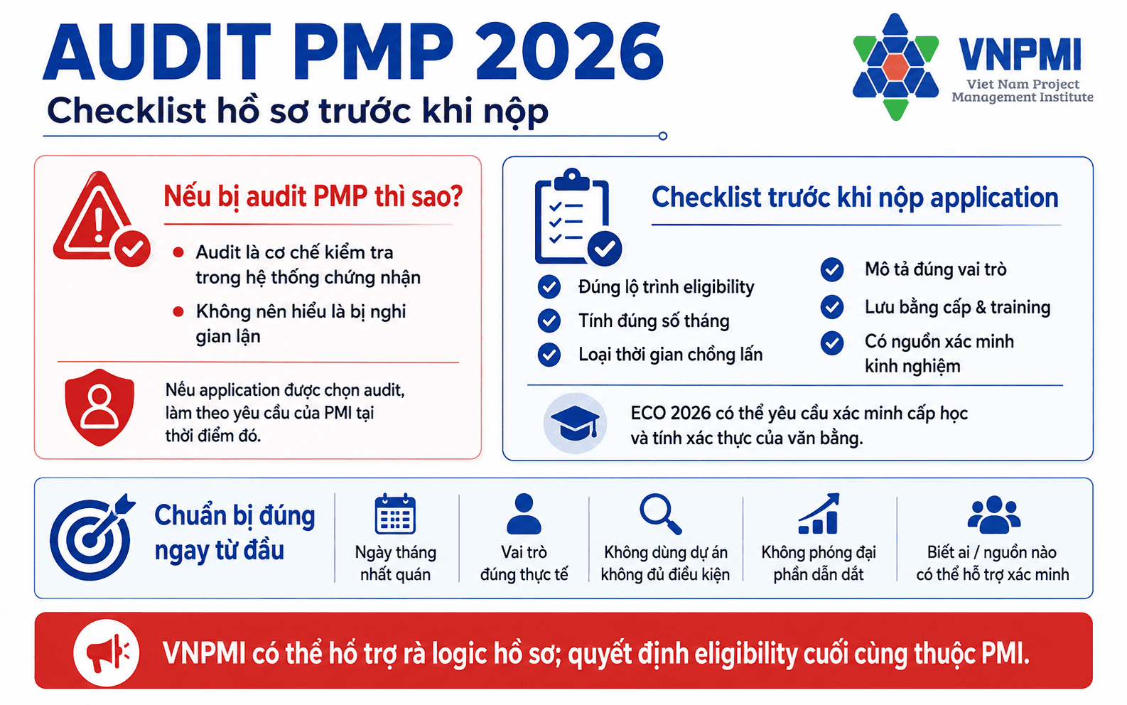 Checklist kiểm tra hồ sơ trước khi đăng ký dự thi PMP 2026