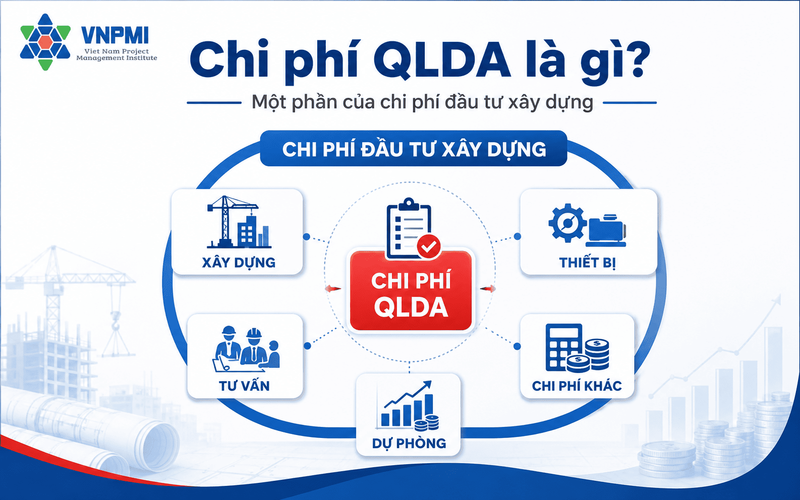 Phạm vi khái niệm chi phí quản lý dự án trong hệ thống chi phí đầu tư xây dựng