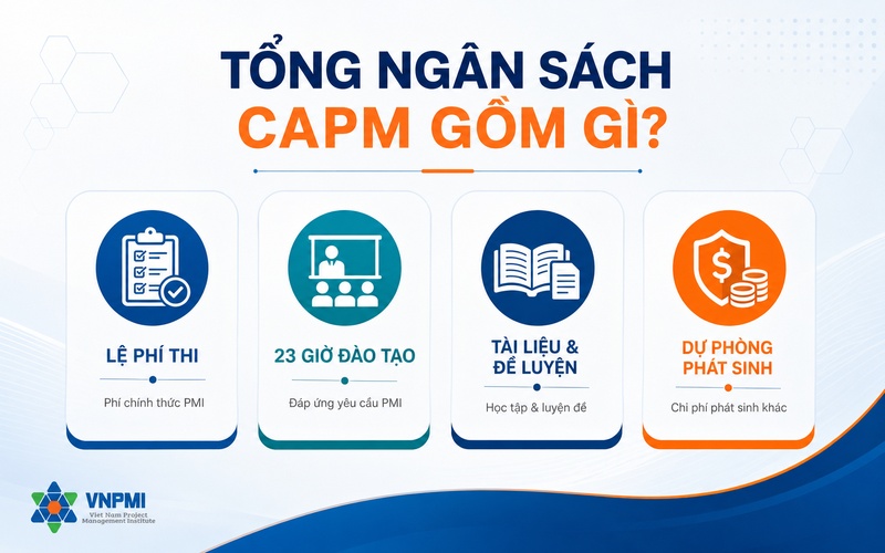 Các thành phần trong tổng ngân sách học và thi CAPM
