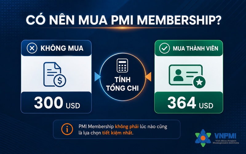 Cách quyết định có nên mua PMI Membership khi thi CAPM