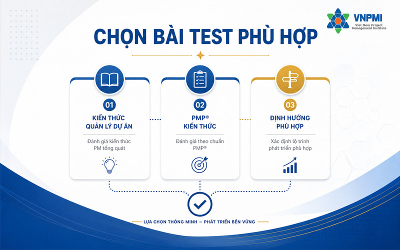 Cách chọn bài test kiến thức, PM Career Check và PMP Readiness Diagnostic