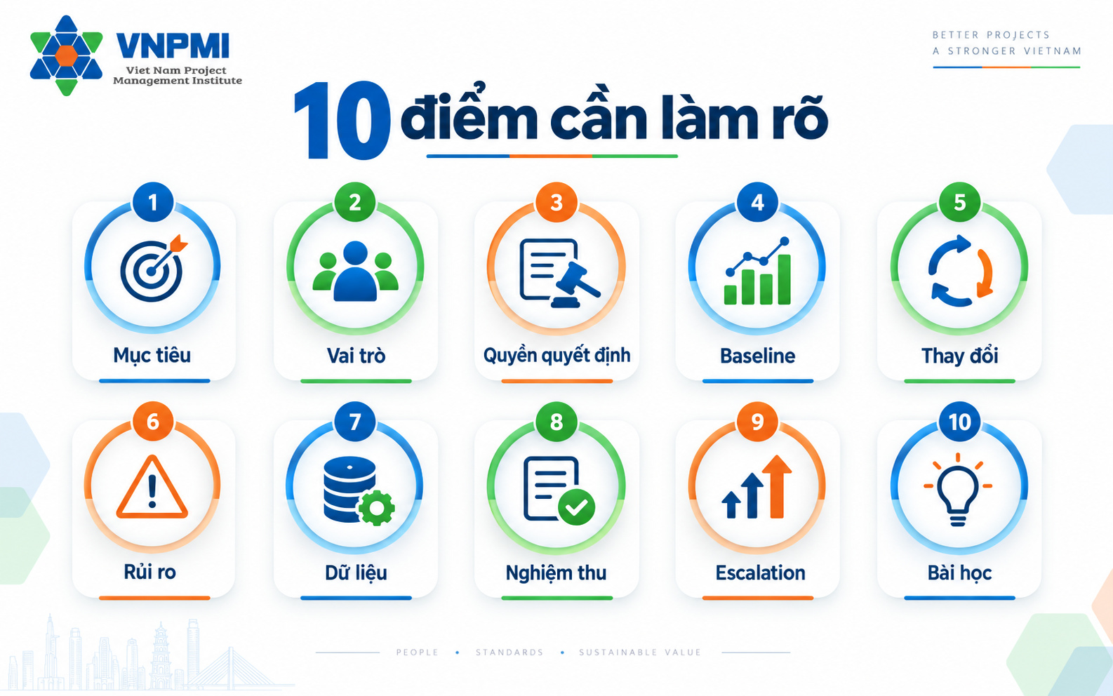 Mười điểm không được phép mơ hồ khi chuẩn hóa quản lý dự án doanh nghiệp