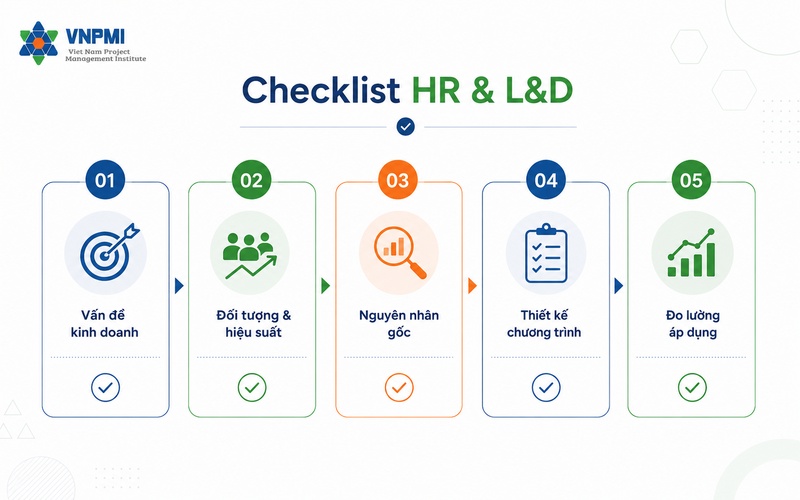 Checklist đánh giá nhu cầu đào tạo quản lý dự án dành cho HR và L&D