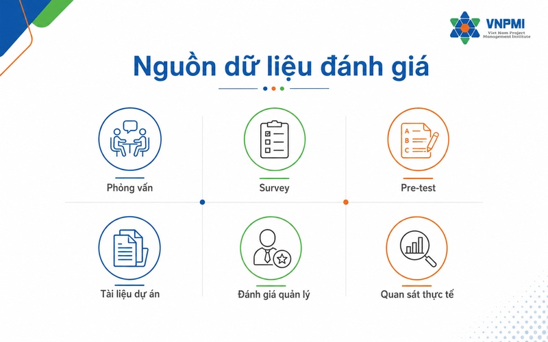 Các nguồn dữ liệu dùng để đánh giá nhu cầu đào tạo quản lý dự án