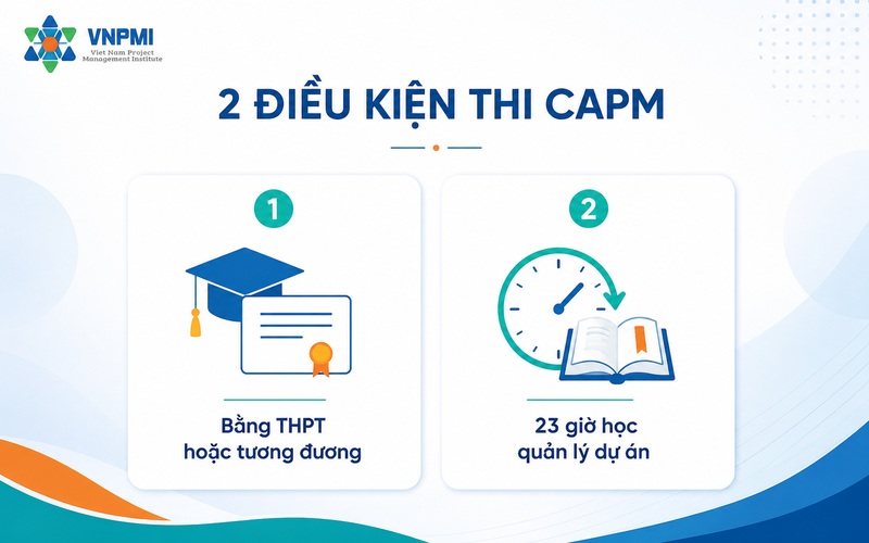 Hai điều kiện thi CAPM gồm bằng THPT và 23 giờ học quản lý dự án