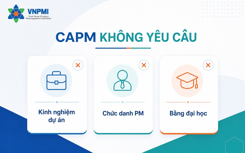 CAPM không yêu cầu kinh nghiệm dự án, chức danh PM hoặc bằng đại học