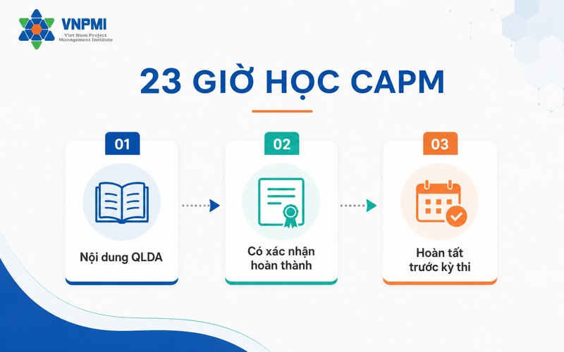 Ba yêu cầu quan trọng của chương trình 23 giờ học CAPM