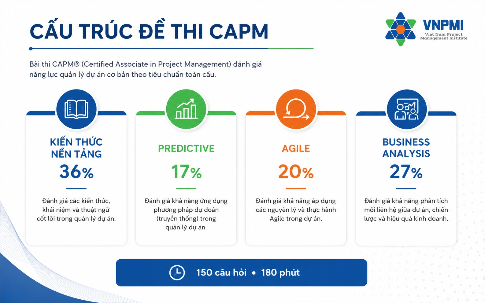 Cấu trúc đề thi CAPM 150 câu trong 180 phút