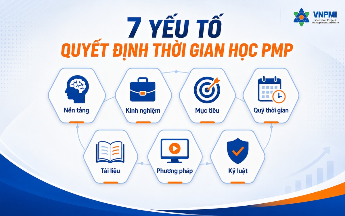 Bảy yếu tố quyết định thời gian học PMP của mỗi người