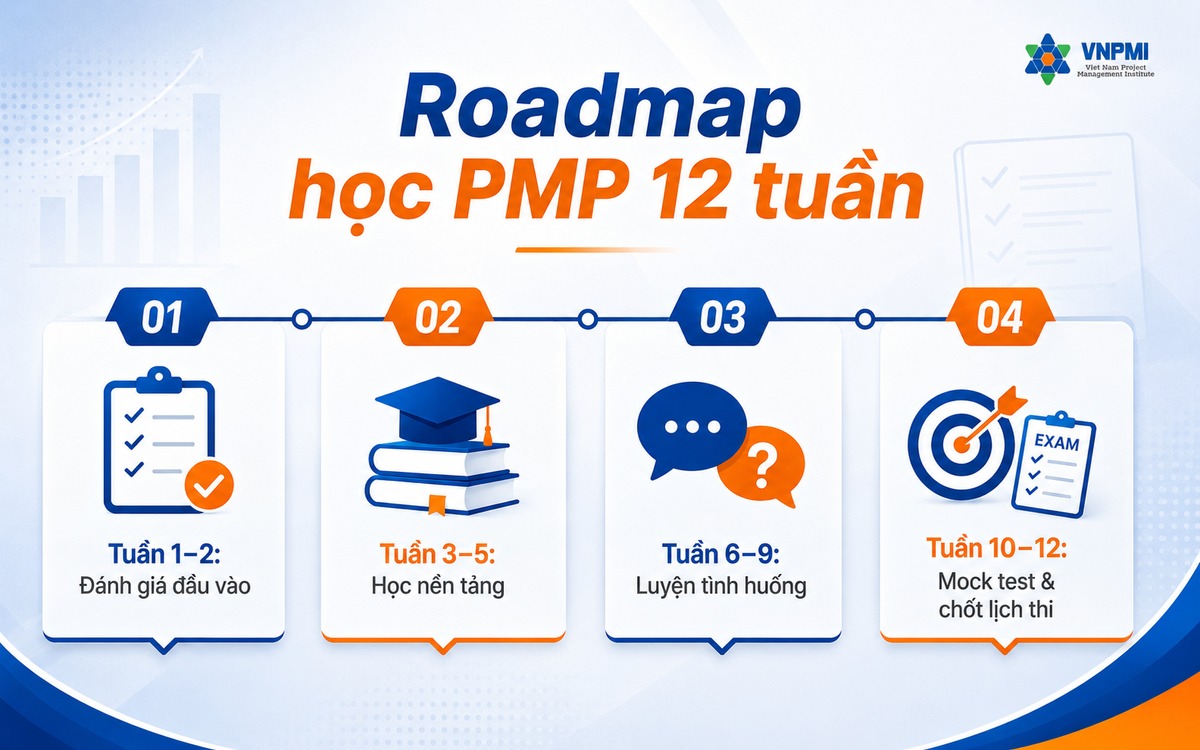 Roadmap học PMP 12 tuần từ đánh giá đầu vào đến sẵn sàng thi