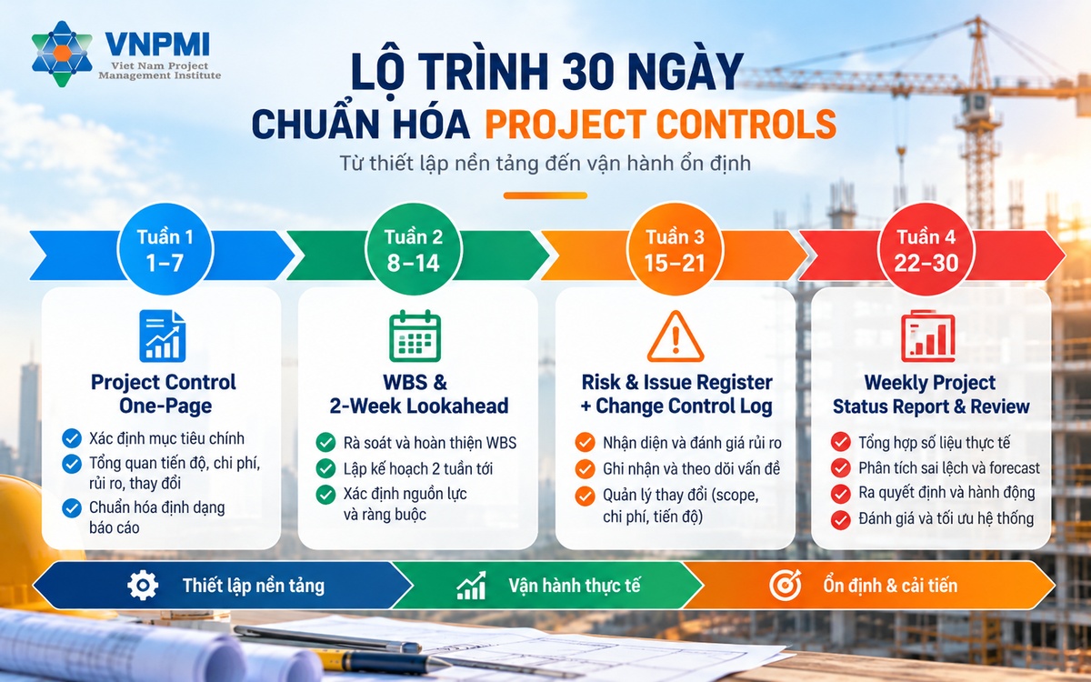 Lộ trình 30 ngày chuẩn hóa Project Controls gồm One-Page, Lookahead, Risk và Change, Weekly Status