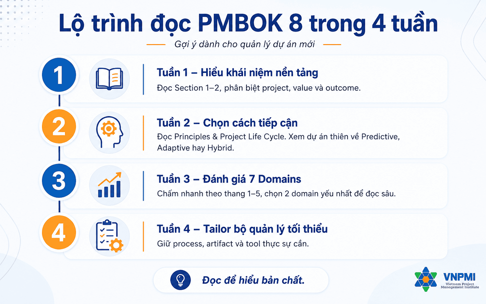 Lộ trình đọc PMBOK 8 dễ hiểu trong 4 tuần cho quản lý dự án mới