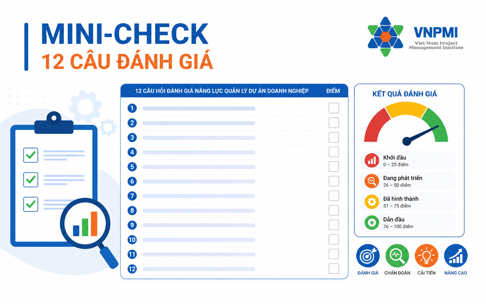 Mini-check đánh giá nhanh khoảng cách năng lực quản lý dự án trong doanh nghiệp