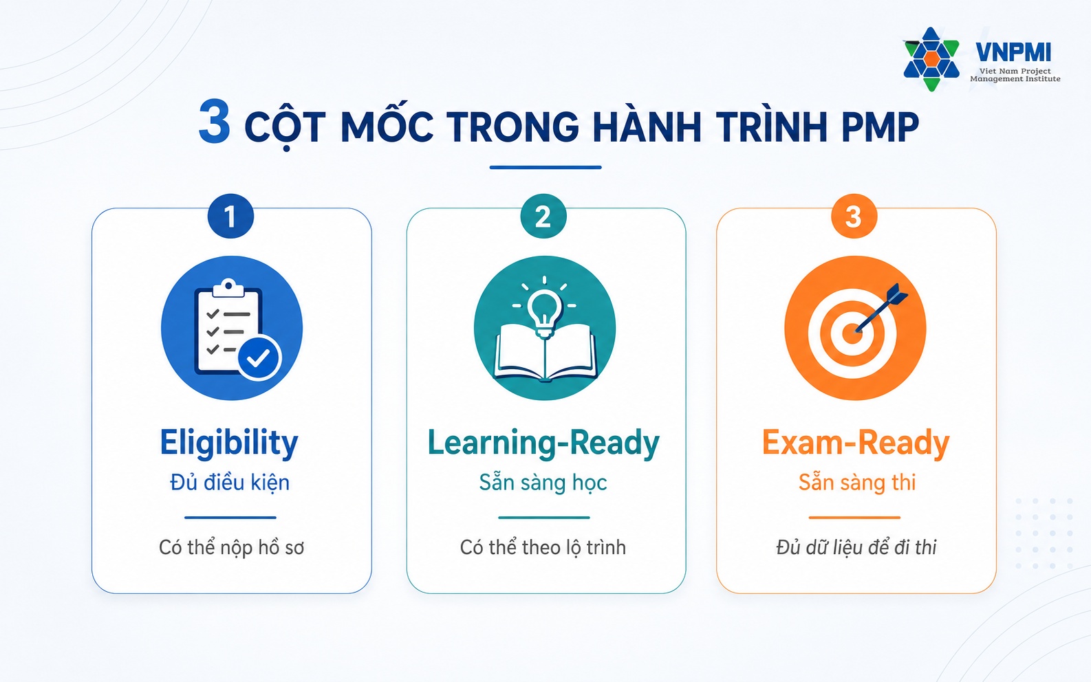 Phân biệt đủ điều kiện, sẵn sàng học và sẵn sàng thi PMP