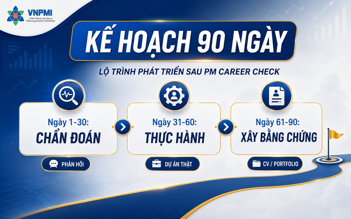 Kế hoạch phát triển nghề Project Manager trong 90 ngày gồm chẩn đoán, thực hành và xây bằng chứng