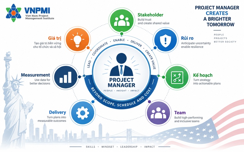 Khung năng lực Project Manager hiện đại theo hướng tạo giá trị