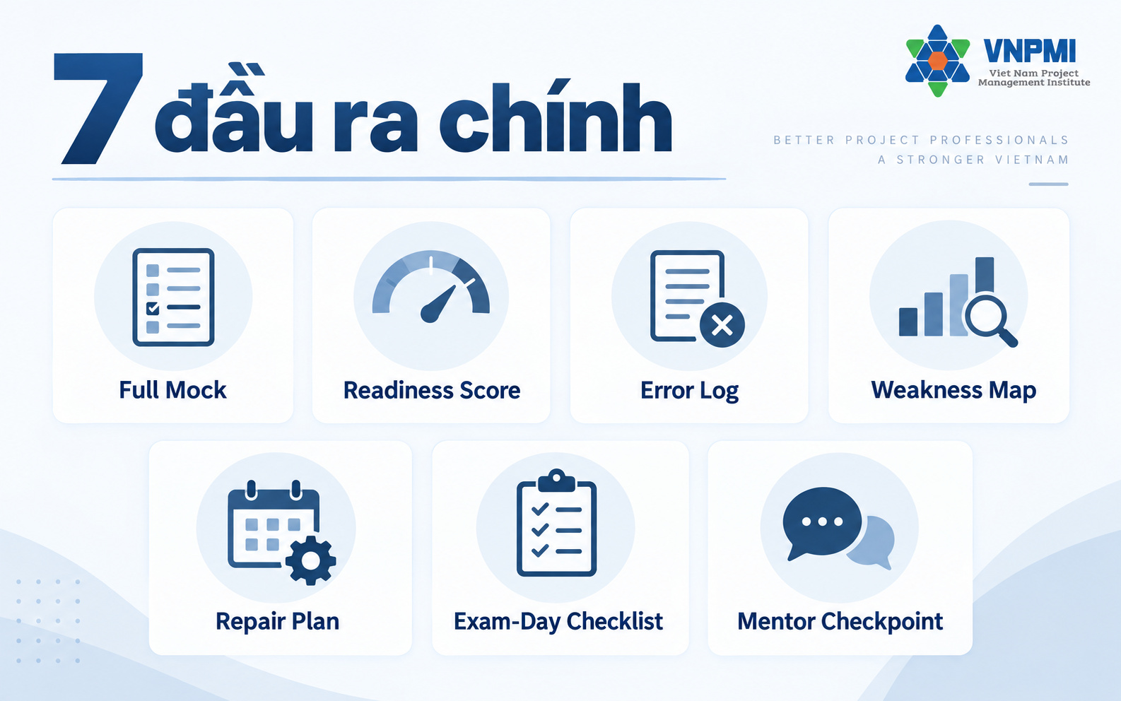 Bộ 7 đầu ra của PMP Exam-Ready Check 30 gồm baseline score error log weakness map repair plan checklist và mentor checkpoint