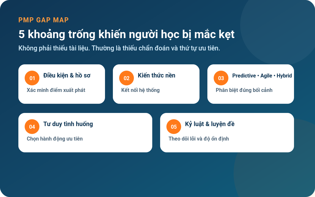Gap Map các khoảng trống thường gặp khi học PMP
